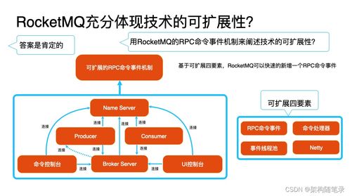 Nacos構(gòu)建與應(yīng)用服務(wù)之間的通信渠道 信息系統(tǒng)集成服務(wù)的關(guān)鍵實(shí)踐