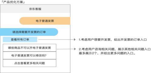 智能客服的優(yōu)化之路 AI產(chǎn)品經(jīng)理需掌握的核心對(duì)話技術(shù)與集成策略